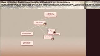 Clasicismo y Romanticismo Instrumentos muscales [upl. by Meave]