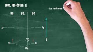 60 Teoría de Orbitales Moleculares Molécula Li2 [upl. by Doralin]