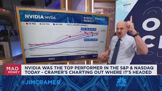 Jim Cramer goes off the charts with Nvidia [upl. by Atiuqrahs]