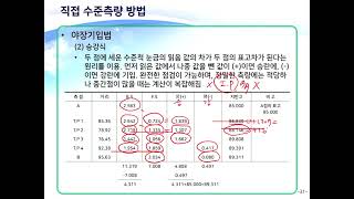 수준측량4 [upl. by Ablem]