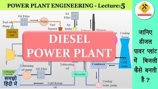 Diesel power plant and its components in Hindi [upl. by Herzberg]