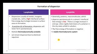 Colloidal Dispersion Vid 1 of 4 [upl. by Primaveria]