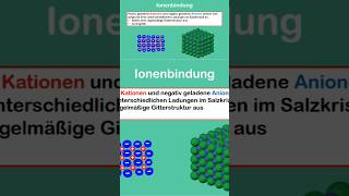 Ionengitter chemistry science school shorts chemie [upl. by Ardnnek]