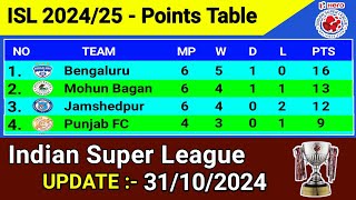 ISL Points Table Today  Update 31102024  Indian Super League 202425 [upl. by Neddy552]