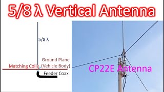 58 λ Vertical Antenna [upl. by Ybbob]