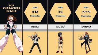 My Hero Academia Characters Ranking [upl. by Rizzi]