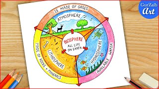 Biosphere diagram drawing How to draw four spheres of the earth  easy [upl. by Faythe962]