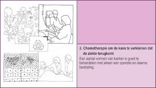 Nabehandeling Chemotherapie  Wat is het en wat doet het 13 [upl. by Lizette]