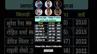 Batsmen scored centuries in IND vs SA T20I shorts short cricket indvssa tech2cherry [upl. by Ahsinak]