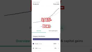 My Mutual fund live Portfolio daily return update groww appinvestmentplan shorts mutualfund [upl. by Northrup]