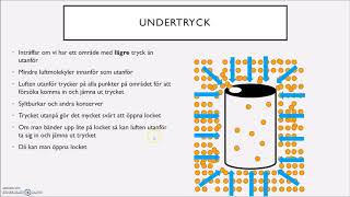 Mekanik  Tryck Lyftkraft och Kommunicerande kärl [upl. by Nyliahs]