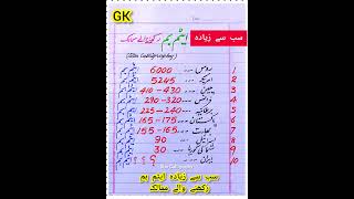 Sab se Zayada Atom Bomb Rakhne wale Mumalik Number of Atom Bomb in different Countries GK Shorts [upl. by Ynattyrb]