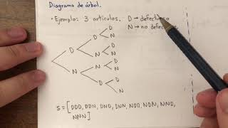 PROBABILIDAD 12 Espacio Muestral y Permutaciones explicado con EJEMPLOS [upl. by Anitsihc]