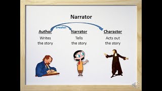 Narrator  Definition Examples and Practice Video  Worksheet [upl. by Meelak]