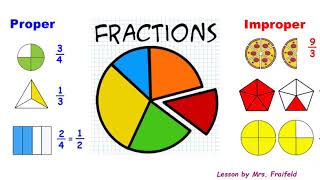 Proper vs Improper Fractions [upl. by Packton637]