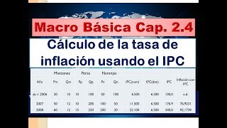 MacroBásica Ejemplo del cálculo de la inflación usando el IPC en excel [upl. by Olzsal]