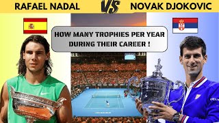 NADAL VS DJOKOVIC Until 2023 Evolution of their number of all trophies ATP 250 500 1000 by age [upl. by Champaigne]