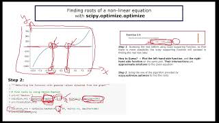 Finding roots of a nonlinear equation with scipyoptimizenewton Python [upl. by Mikihisa970]