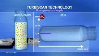 分散穩定性分析儀Turbiscan介紹 [upl. by Paver76]