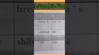 Short Iambic Tetrameter Example [upl. by Betty252]