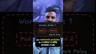 2 Important Kubernetes Network Security Concepts Explained [upl. by Gloriane]