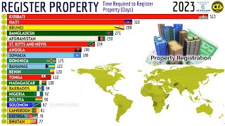 Time Required to Register Property Days [upl. by Ker900]