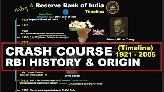 Everything about RBI  History Origin Role Functions and Objectives  Indian Economy UPSC IAS [upl. by Eniortna106]