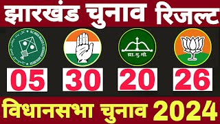 Jharkhand assembly Election Opinion Poll 2024jharkhand vidhansabha chunav Opinion pollJMMAIMIM [upl. by Lihp]