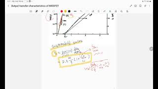 MOSFET output transfer curve characteristic MOSFET [upl. by Joost]