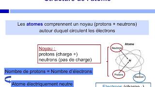 Principes de chimie pertinents en PharmacologieCours commenté [upl. by Llekim]