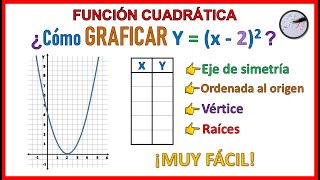 FUNCIÓN CUADRÁTICA yx2²  yx22  Muy fácil 😎 [upl. by Zarihs]