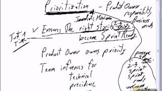 17 Scrum Java Development Backlog Grooming [upl. by Alyhc]