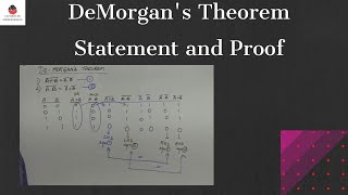 De Morgans theorem  Statement and Proof  Digital Electronics [upl. by Kiker]