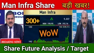 Man Infra Share Latest News Today  Man Infra Share Price Target 🎯  Man Infra Share Analysis [upl. by Ojibbob]