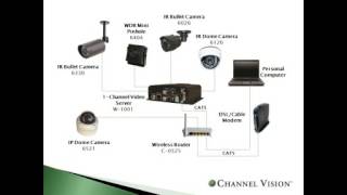 Course 101 Successfully Design an IP Camera System Infrastructure for Maximizing Profits [upl. by Claretta]