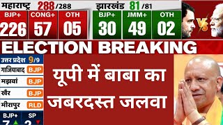 UP By poll Election 2024 यूपी में बाबा का जबरदस्त जलवा  CM Yogi  UP BY Election 2024 [upl. by Jelks877]