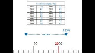 04 Enhanced CPP Reference Tool Contributions Rates  Base CPP [upl. by Nolly]