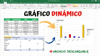 GRÁFICO DINÁMICO desde Tabla y Tabla Dinámica  PARA PRINCIPIANTES  2021 [upl. by Notsuoh]