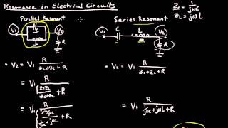 Resonant LC Circuit [upl. by Ial]