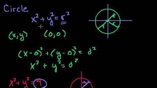 Conic Sections Intro to Circles [upl. by Helve]