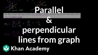 Parallel amp perpendicular lines from graph [upl. by Hardner]