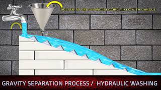 Animation on Gravity Separation Process Or HYDRAULIC WASHING in Metallurgy [upl. by Catriona]