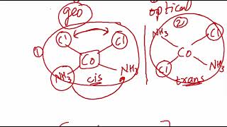 coordination chemistry 12th 7 isomerism [upl. by Ydnir678]