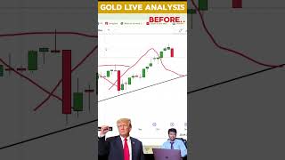 Gold Review and Preview  shorts [upl. by Fidele343]