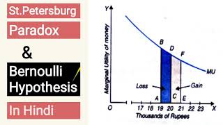 StPetersburg Paradox and Bernoulli Hypothesis in hindi [upl. by Pessa305]