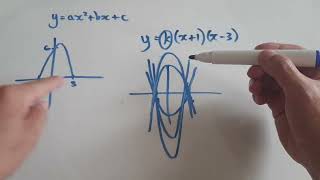 Quadratic Equation Find k Given roots [upl. by Holli]