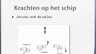 zeiltheorie CWOKielboot 1  beginners  Krachten op de boot [upl. by Esnohpla866]