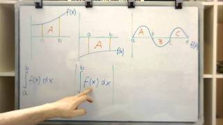 Flächen zwischen Graphen  Teil 1 Integralrechnung Anwendungen [upl. by Berry]