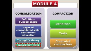 Geotechnical Engineering IKTU SyllabusModule 4 Chapter 44Laboratary tests [upl. by Anaert]