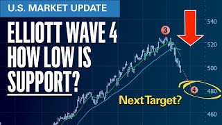 SampP Elliott Wave 4  How Low is Next SUPPORT Level  Elliott Wave SampP500 VIX Technical Analysis [upl. by Barfuss]